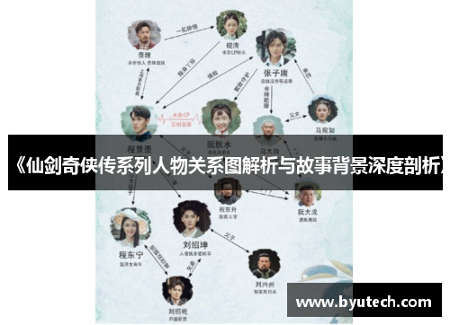 《仙剑奇侠传系列人物关系图解析与故事背景深度剖析》